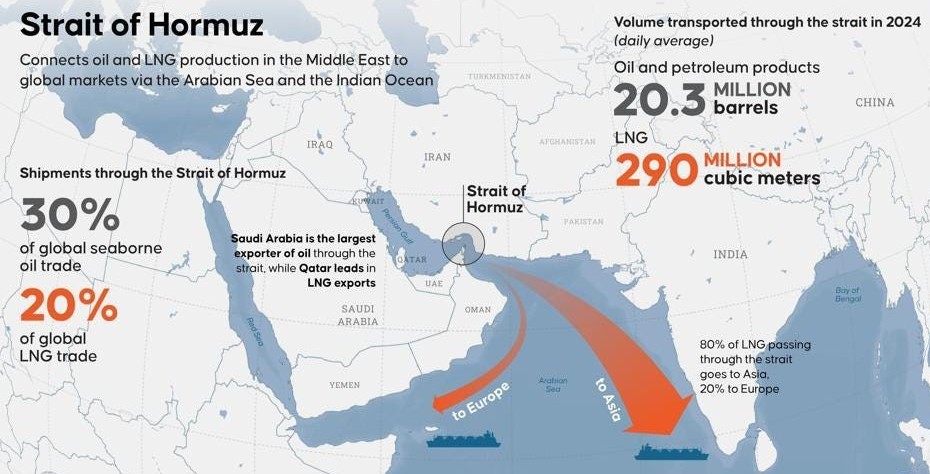 Strategic Importance of the Strait of Hormuz in Conflict