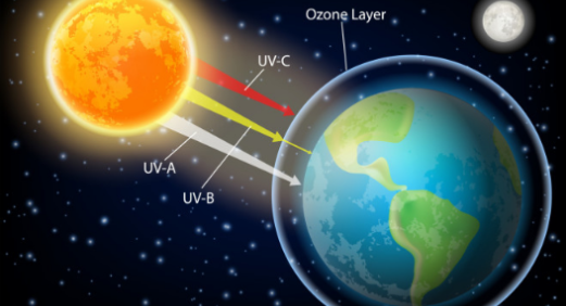 Atmosphere: World observes Ozone Day on Thursday