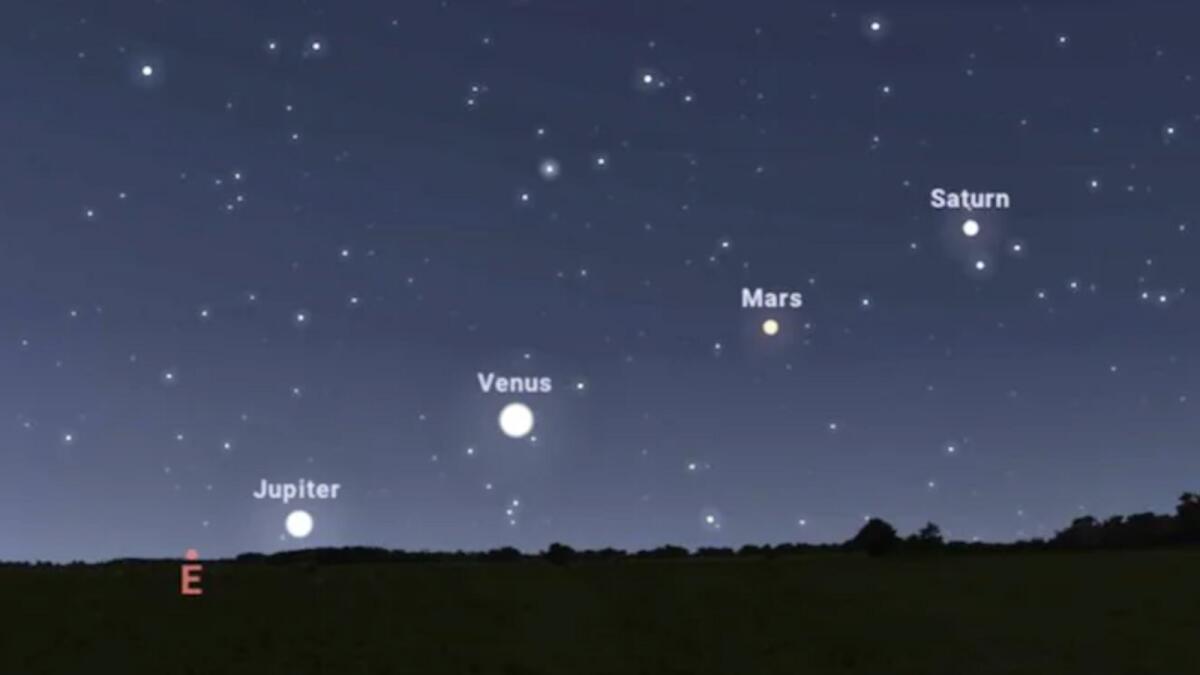 Venus, Mars, Jupiter, and Saturn align in a straight line after 1000 years