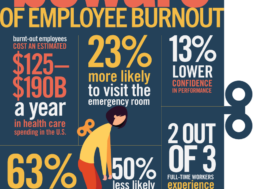 EmployeeBurnout_SubFull_850x935