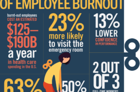 EmployeeBurnout_SubFull_850x935