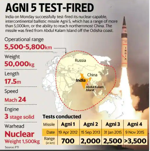 Defense: India issues NOTAM for testing very long-range ballistic missile