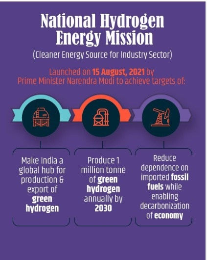 Clean energy: India approves an Rs.19.7 k crore mission for green hydrogen