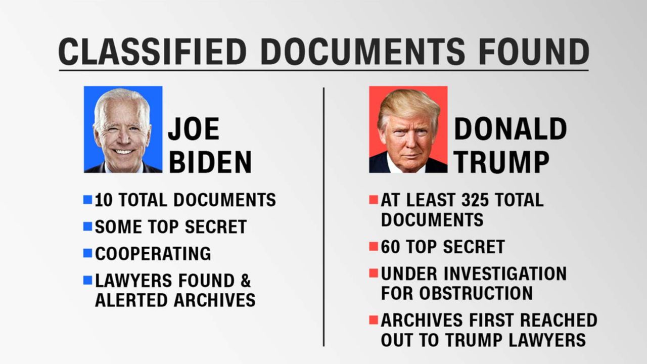 Roving Periscope: After Trump, Biden also caught in ‘classified documents’ imbroglio