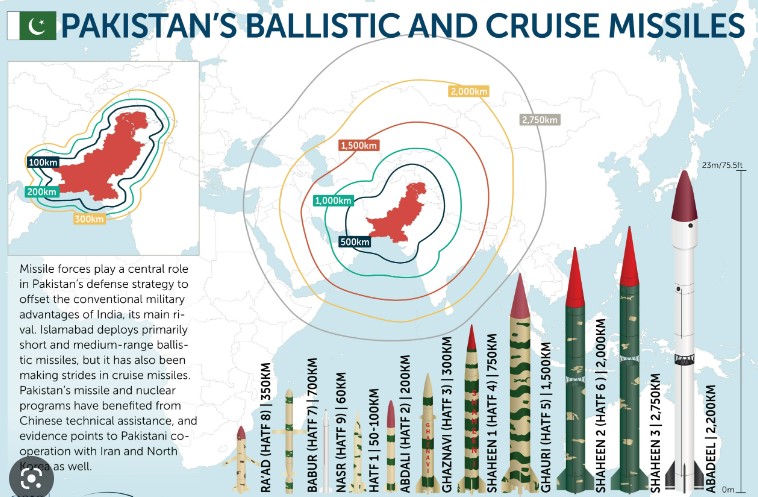 Roving Periscope: Even China dreads, as Pakistan is like a beggar armed with n-bombs, missiles!