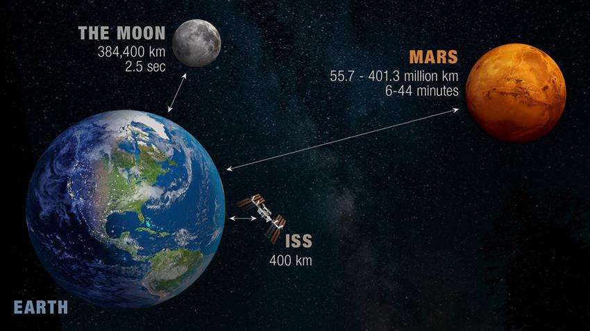 Day 2: India to sign Artemis Accord, send a joint mission to ISS, says WH