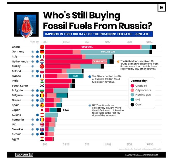 Roving Periscope: Have China, India really ‘financed’ Russia’s Ukraine war?