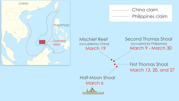 The Far East: The SCS waters between China, and the Philippines simmer with conflict