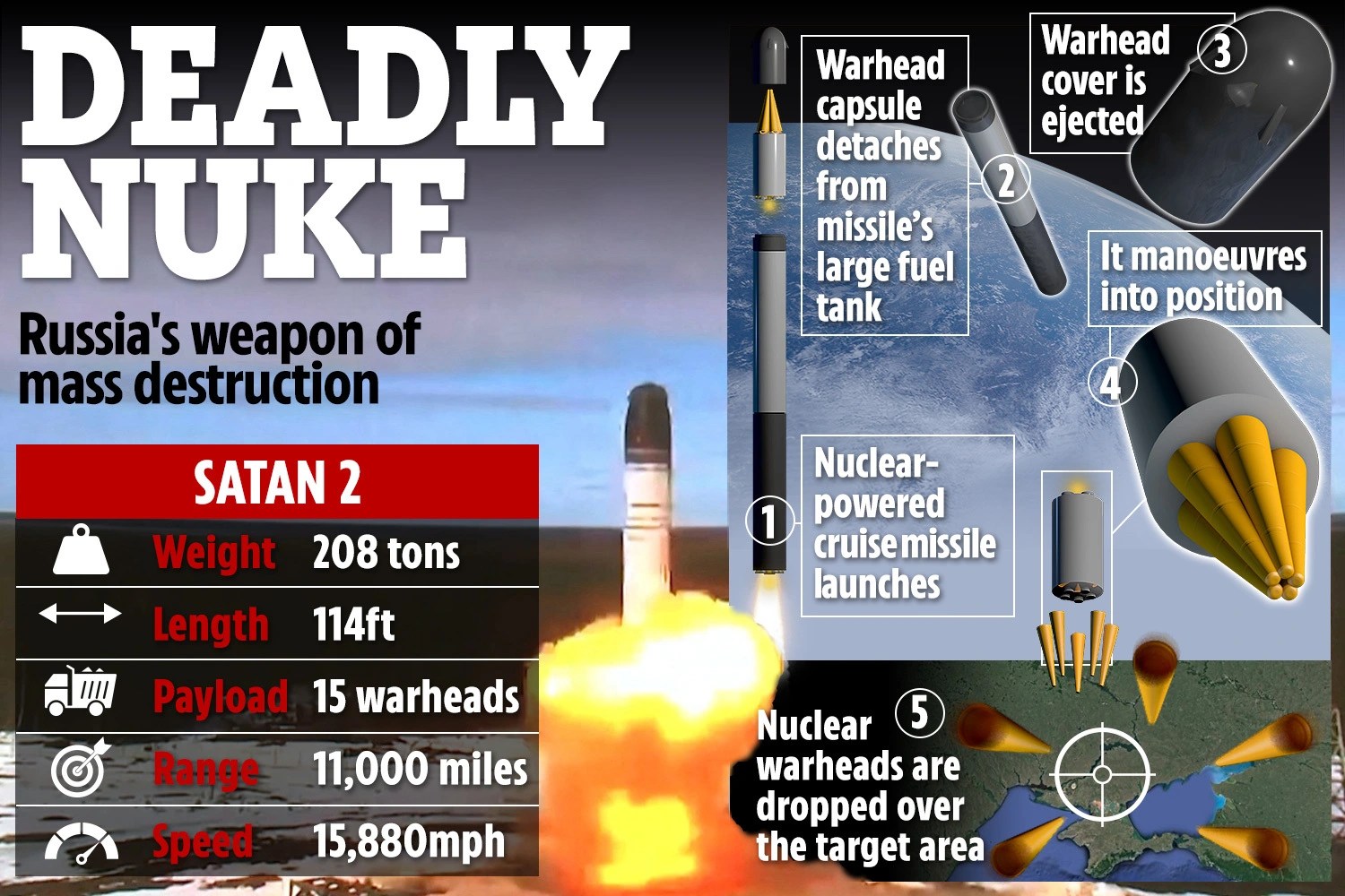 Superweapon: Russia launches, deploys ‘deadliest’ Satan II ICBM