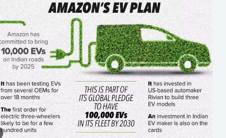 E-commerce: Amazon, Flipkart, and others to make deliveries using EVs ...