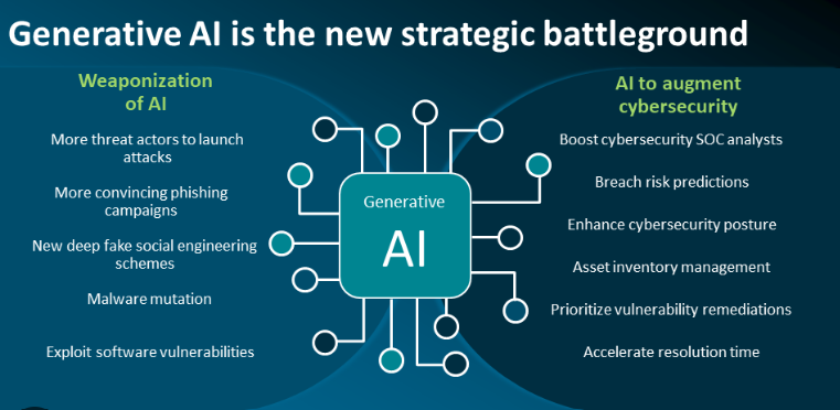 Technology: GenAI to help add new lines of business, say 90% of organizations