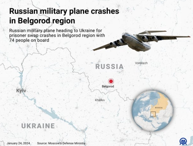 Disaster: 65 POWs die as Russian aircraft crashes near Ukraine border