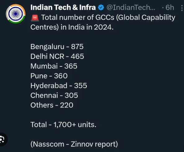 Roving Periscope: Trump’s visa curbs may push companies’ key work to India
