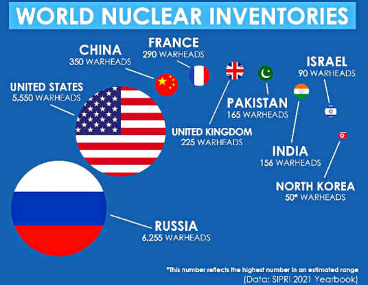 N-arms race, again: Russia denies, America prepares