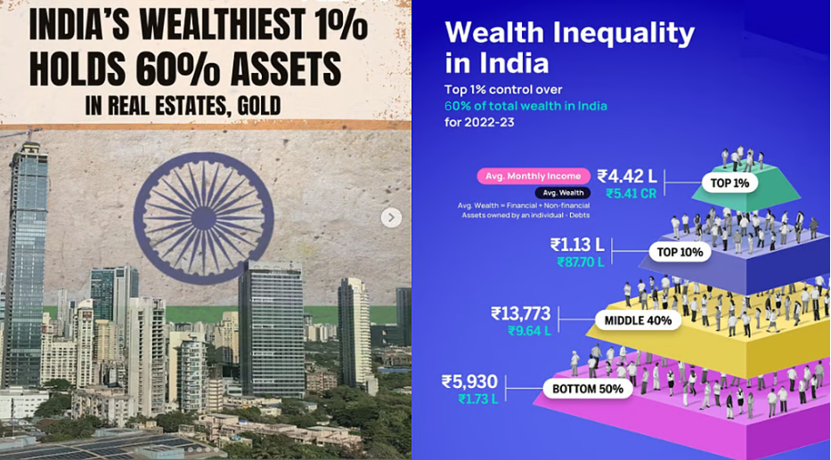 Wealth: India’s richest 1% grew their wealth by 62% since 2000, says G-20 study