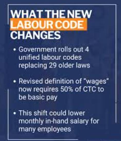 New Labour Codes: 77 lakh new jobs; consumption could go up by Rs.75k crore, says SBI