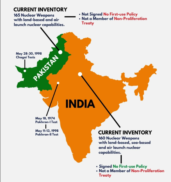 N-power: India, Pakistan exchange lists of nuclear installations