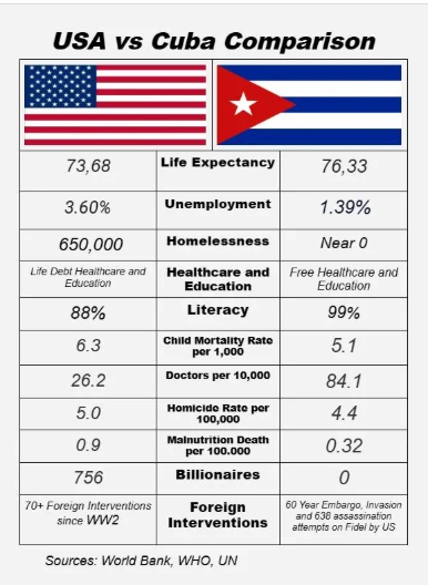 Cuba: Havana prepares as Trump blocks oil supply, threatens tariff on suppliers