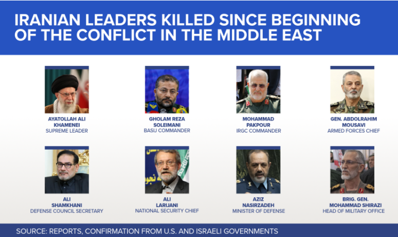 Roving Periscope: Cycle of violence continues in the Gulf region; Israel ready for a long haul