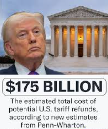Illegal tariffs: Trump Admn starts refunding $175 bn