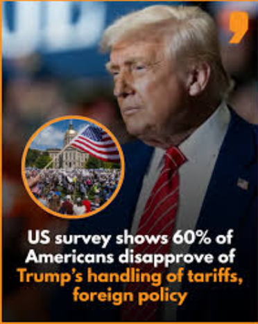 Job performance: 58% Americans disapprove of Trump’s policies; 70% say the US economy weakening