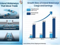 inland waterways push