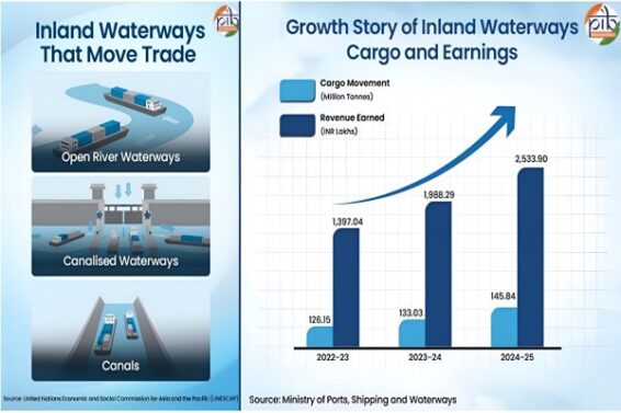 inland waterways push