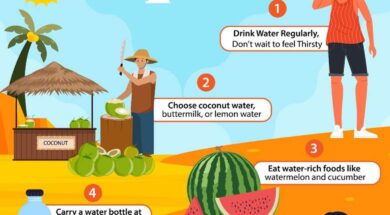Hydration beats heat