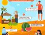 Hydration beats heat