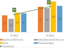 Bank credit growth