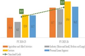 Bank credit growth