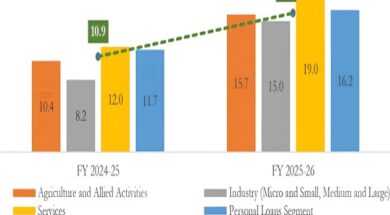 Bank credit growth