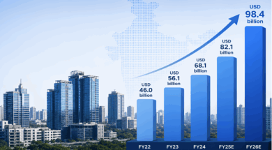 India’s GCC revenue