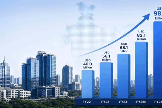 India’s GCC revenue