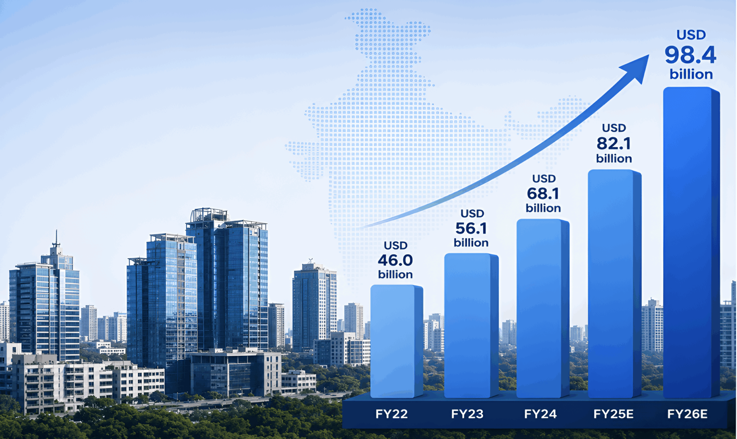 India’s GCC revenue to hit USD 98.4 billion by FY26E: Report