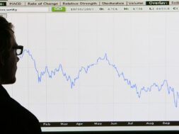 Global share futures wobble