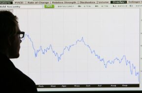Global share futures wobble