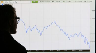 Global share futures wobble