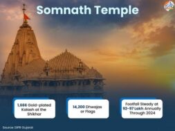 Somnath Temple