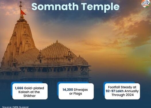Somnath Temple