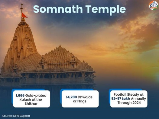 Somnath Temple: The eternal flame of Bharat and the story of India’s civilisational resilience