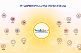swasth bharat portal