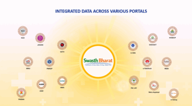 swasth bharat portal
