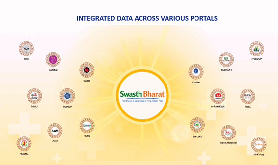 swasth bharat portal