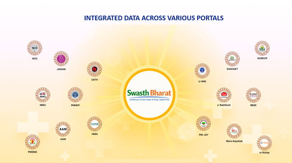 Swasth Bharat Portal launched to integrate health systems, boost India’s digital health transformation