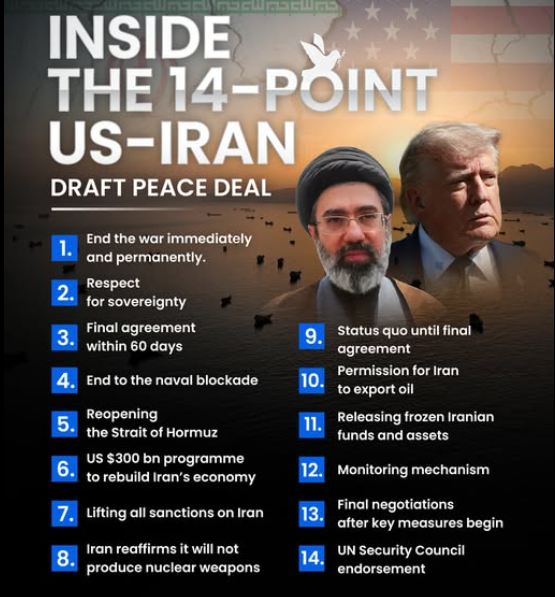 Roving Periscope: What are the 14 points of the proposed US-Iran peace deal?