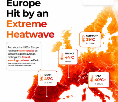 Global warming: Hundreds feared dead as worst-ever heatwave umbrella bakes Europe