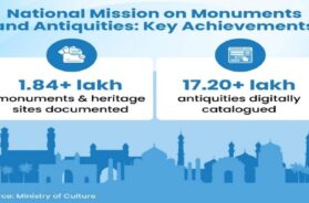 india-heritage