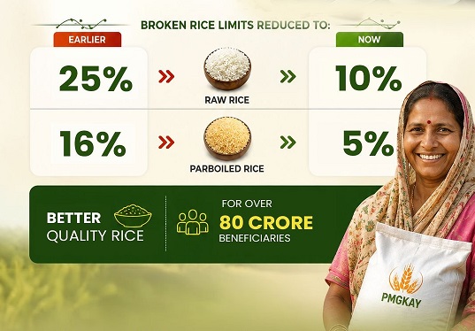 Government approves supply of improved-quality rice under PMGKAY; over 80 crore beneficiaries to receive better-quality rice